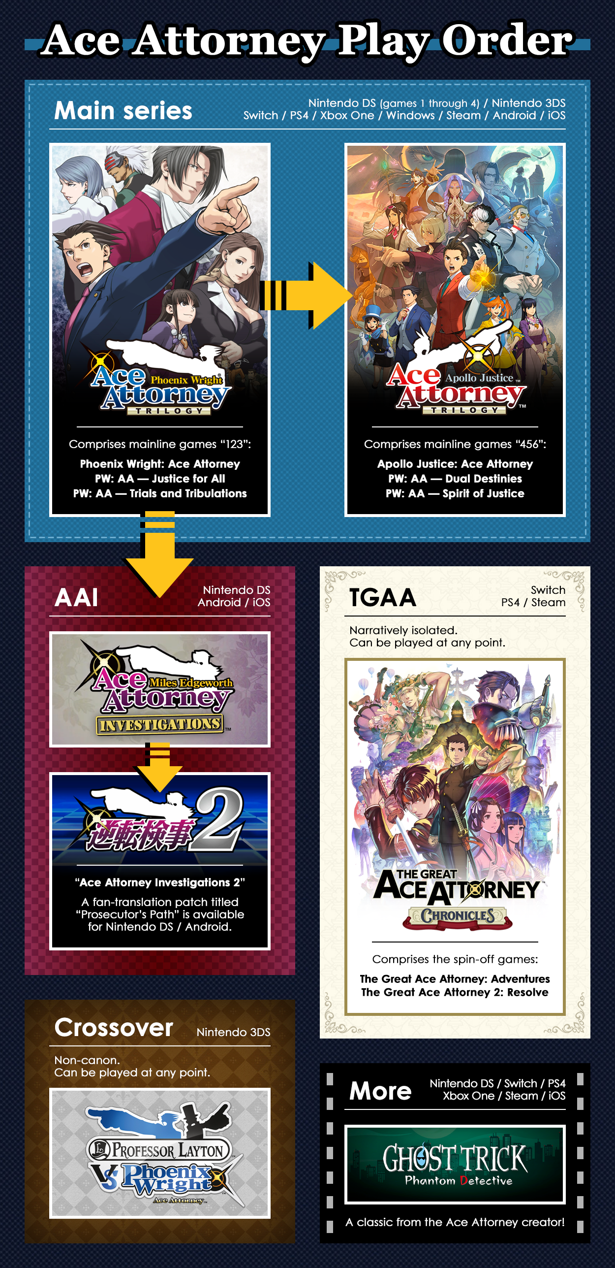 Ace Attorney Play Order